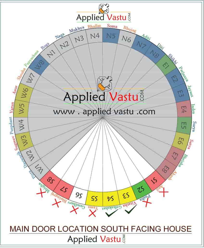 South Facing Main Door Vastu
